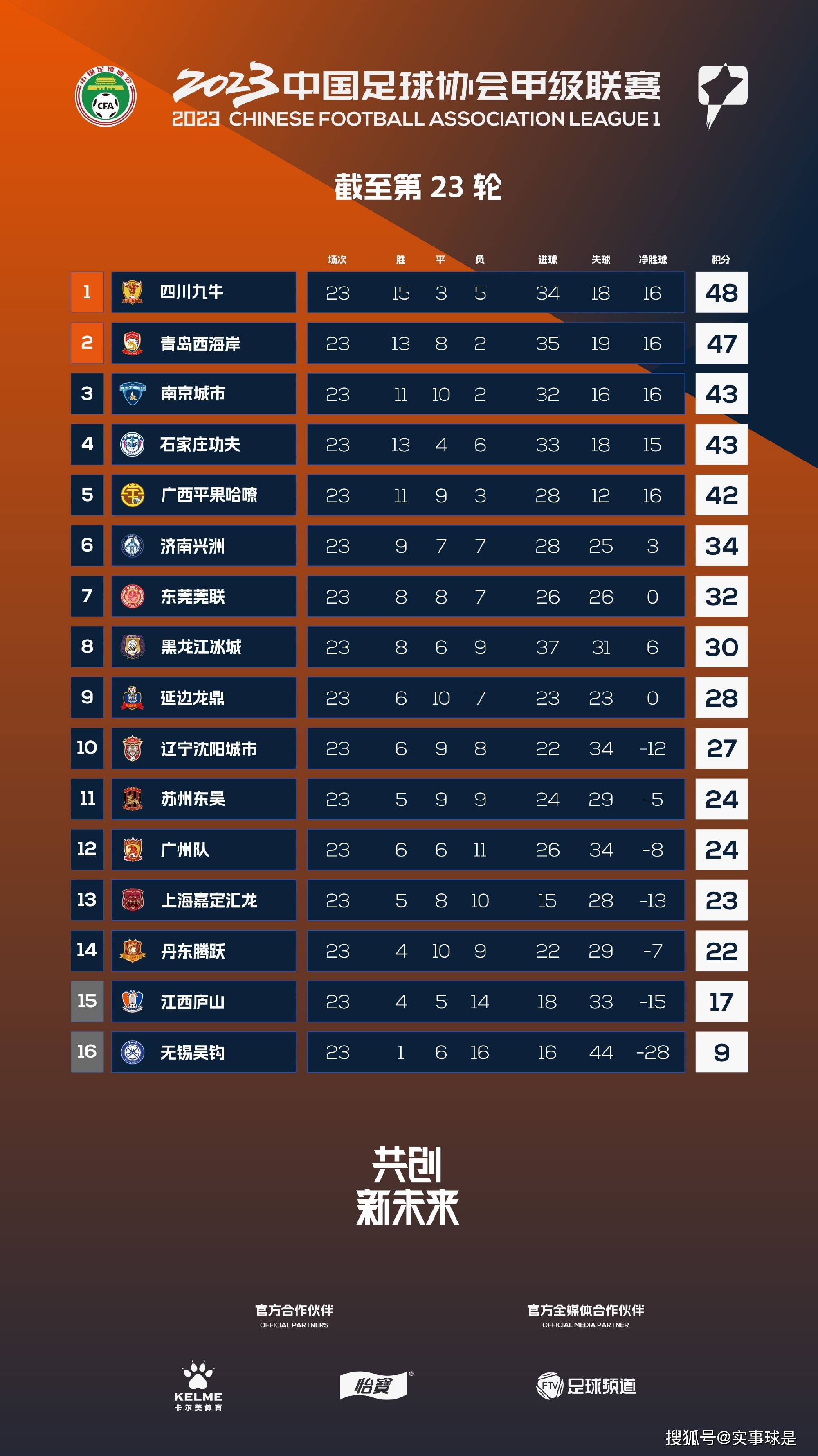 国际米兰本轮之前客场战绩居积分榜第1位，进球18个，失球2个。